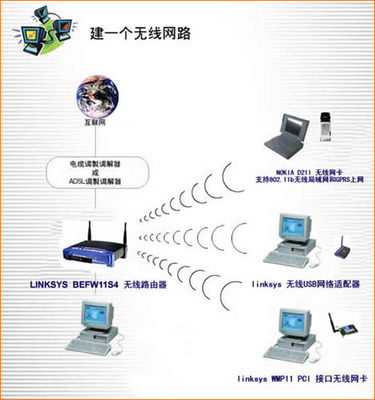 linksys無線網(wǎng)絡移動辦公解決方案