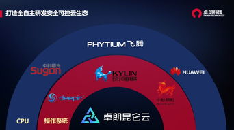 2019年國(guó)家網(wǎng)絡(luò)安全宣傳周重磅來(lái)襲 卓朗科技網(wǎng)安周亮點(diǎn)搶先看