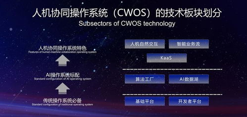 新一屆世界互聯(lián)網(wǎng)大會的召開,引領(lǐng)人機(jī)協(xié)同交互的人工智能新紀(jì)元